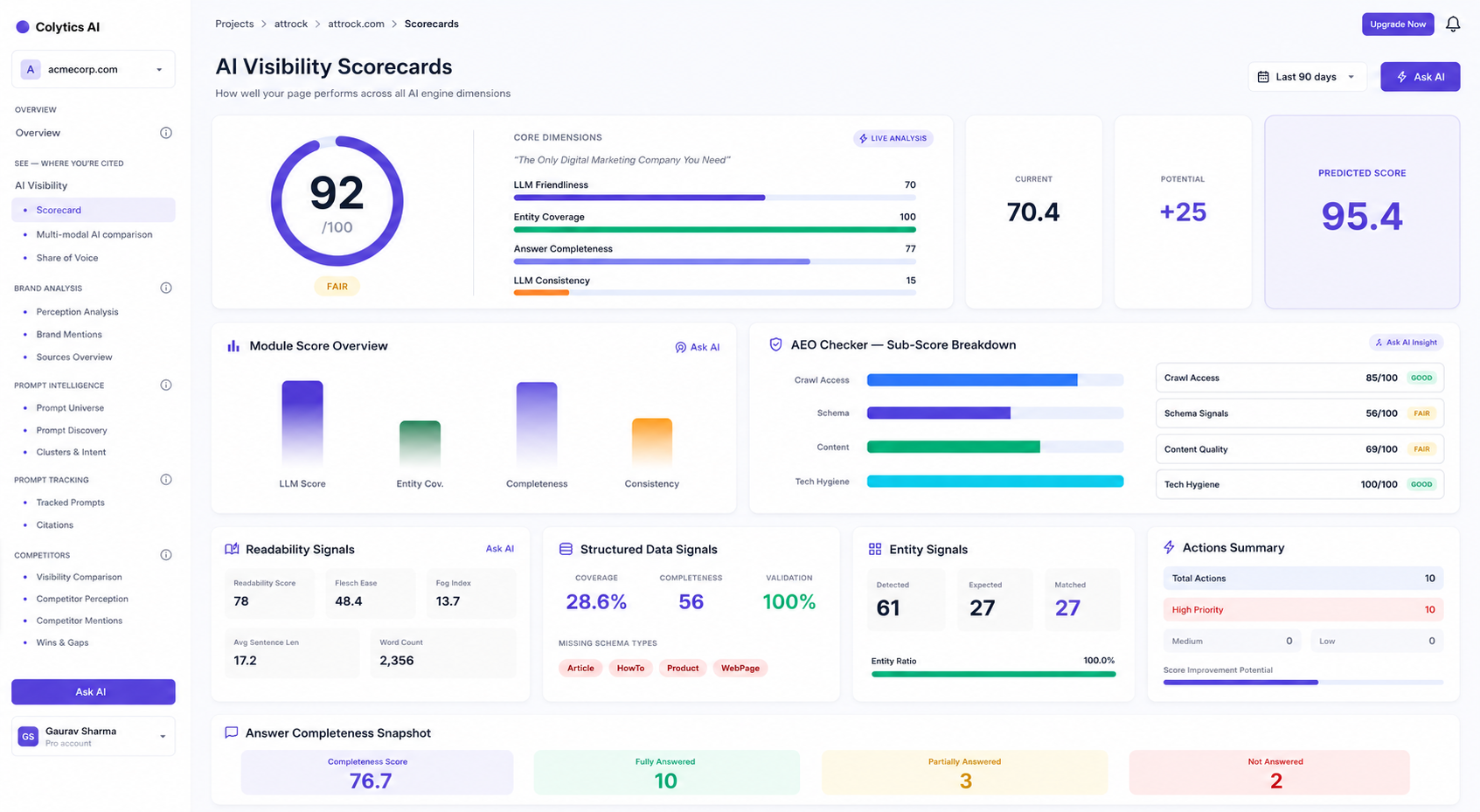 Colytics AI visibility scorecards dashboard